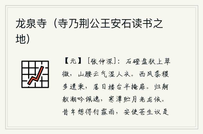 龙泉寺(寺乃荆公王安石读书之地),弯弯曲曲的石阶盘绕在秋天的翠微之上,山腰上的云气沾湿了人的衣裳。秋风萧瑟,庄稼都被吹散了。夕阳西下,楼台的门扇半开着。归来的船在潮水中停泊着,我吟诵着《佩逸》这
