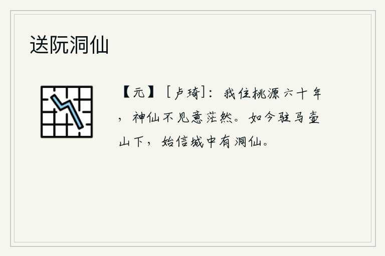 送阮洞仙，我住在桃花源已经六十年了,一直到现在神仙都不见了,心中一片茫然。我如今停留在壶山脚下,始信城里有座洞仙。